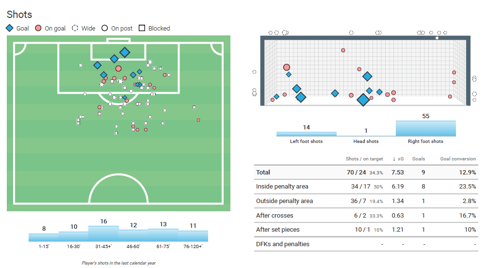 Kurt Abrahams 2019/20 - Scout report - tactical analysis tactics