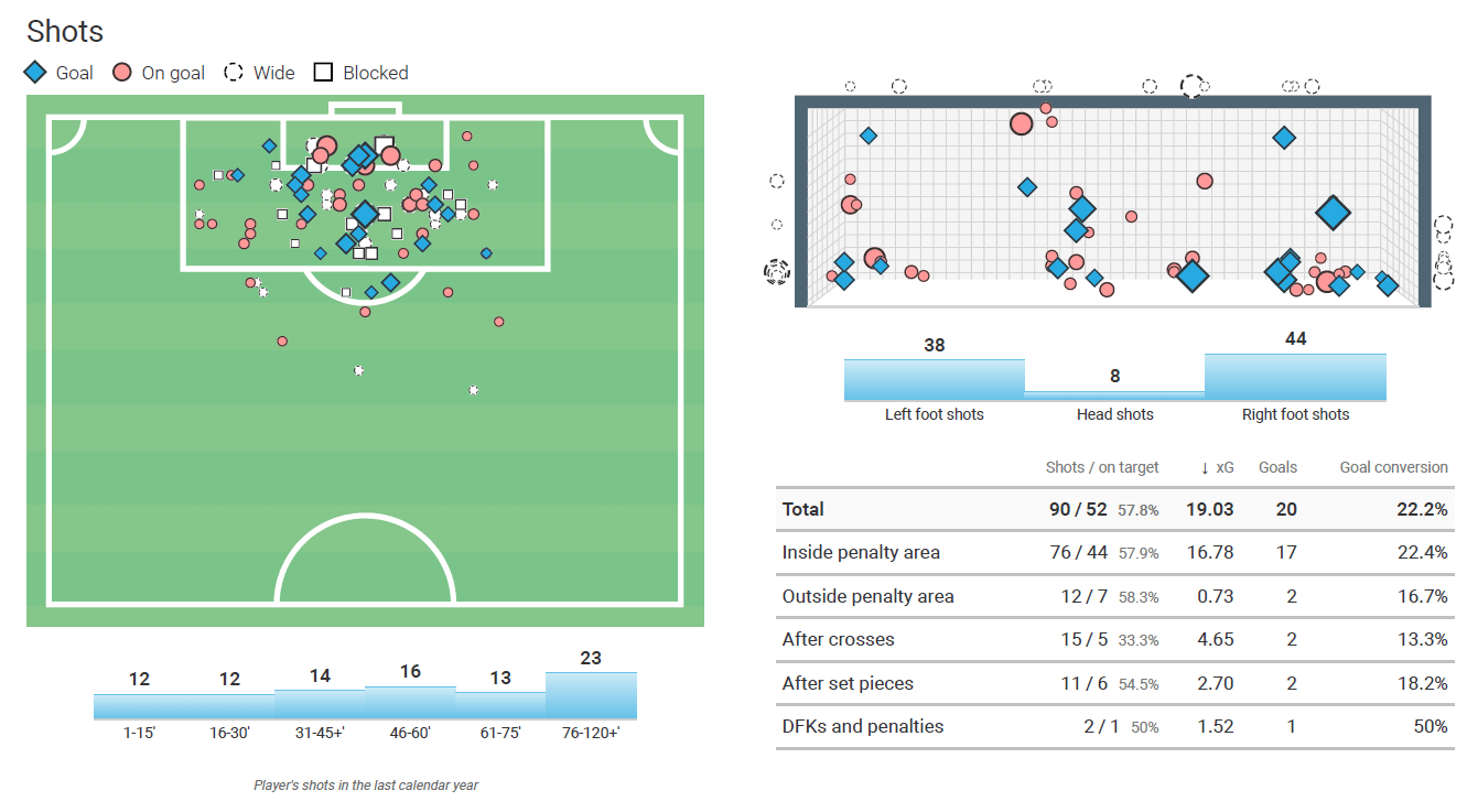 Cyriel Dessers to Genk - recruitment analysis - tactical analysis tactics