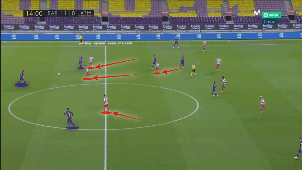 La Liga 2019/20: Barcelona vs Atletico Madrid - tactical analysis tactics