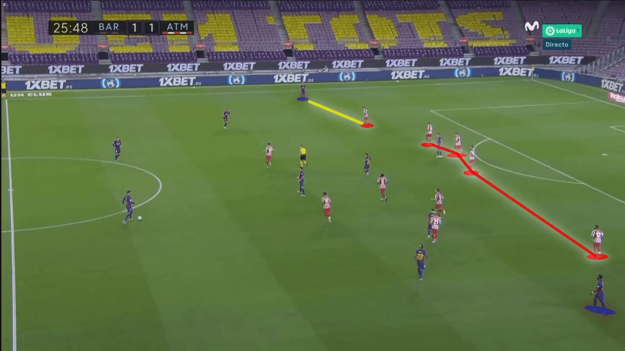 La Liga 2019/20: Barcelona vs Atletico Madrid - tactical analysis tactics