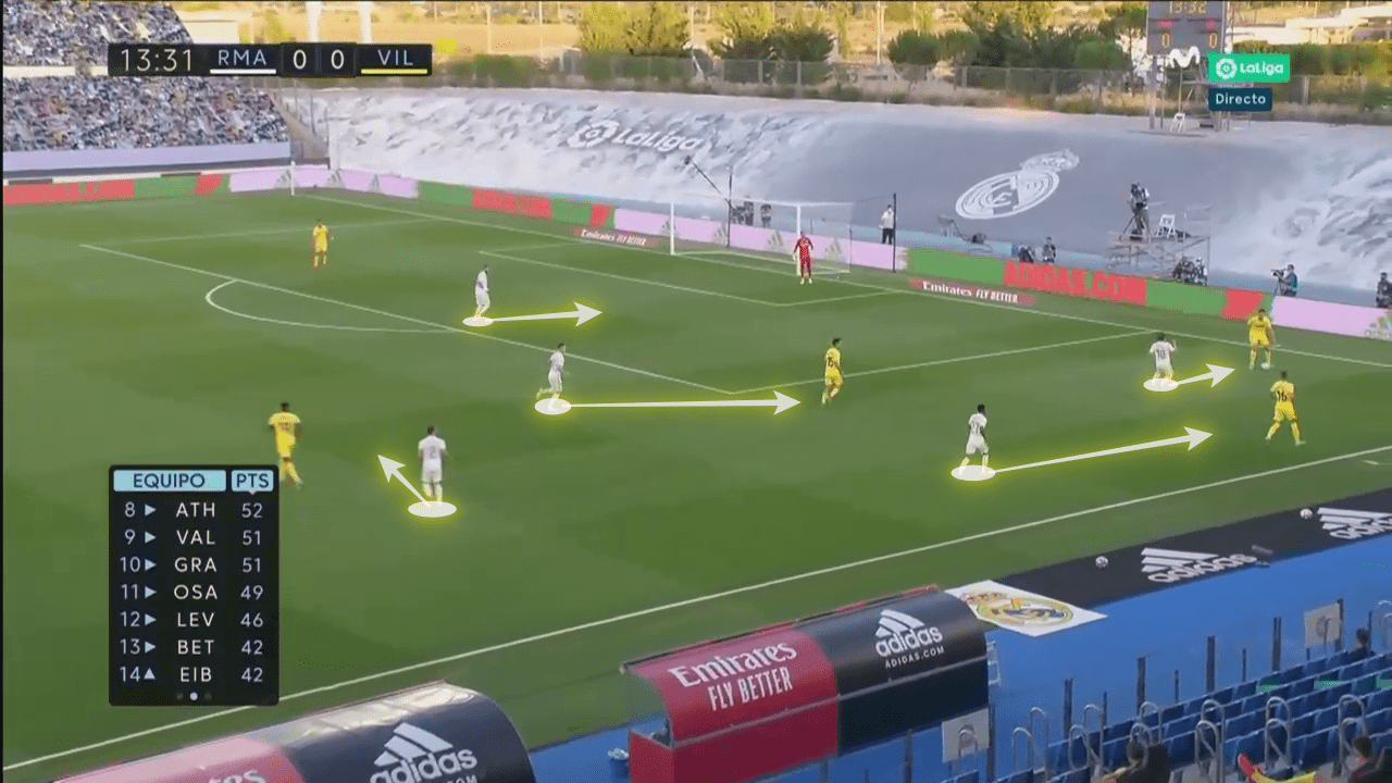 La Liga 2019/20: Real Madrid vs Villarreal - tactical analysis tactics