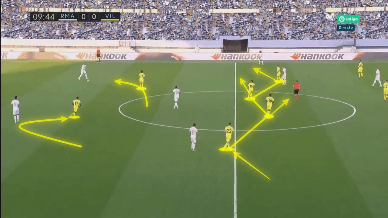 La Liga 2019/20: Real Madrid vs Villarreal - tactical analysis tactics