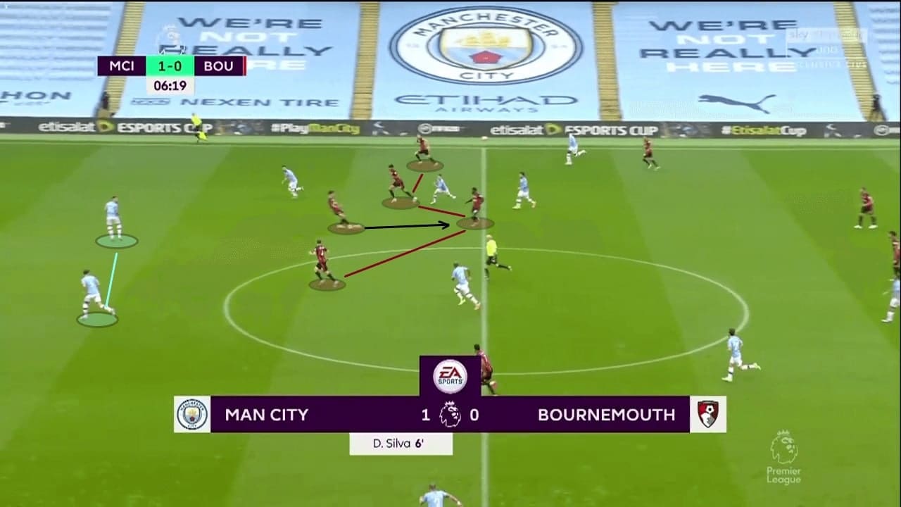 Premier League 2019/20: Manchester City vs Bournemouth - tactical analysis tactics