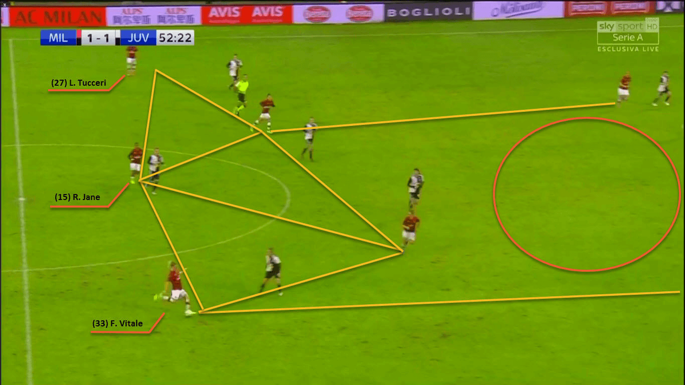 Milan 2019/20: Tactical flexibility - scout report - tactical analysis tactics