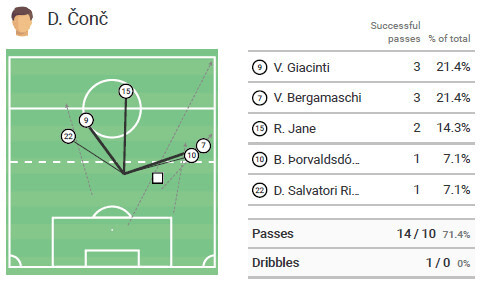 Milan 2019/20: Tactical flexibility - scout report - tactical analysis tactics