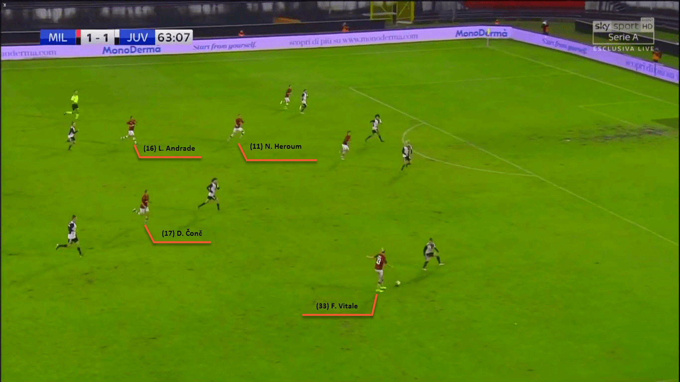 Milan 2019/20: Tactical flexibility - scout report - tactical analysis tactics