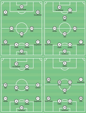 Milan 2019/20: Tactical flexibility - scout report - tactical analysis tactics