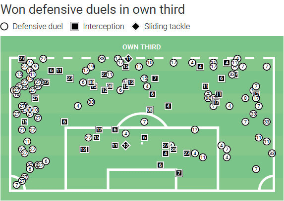 Milan 2019/20: Tactical flexibility - scout report - tactical analysis tactics