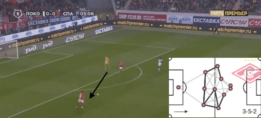 Aleksandr Maksimenko 2019/20 – scout report – tactical analysis tactics