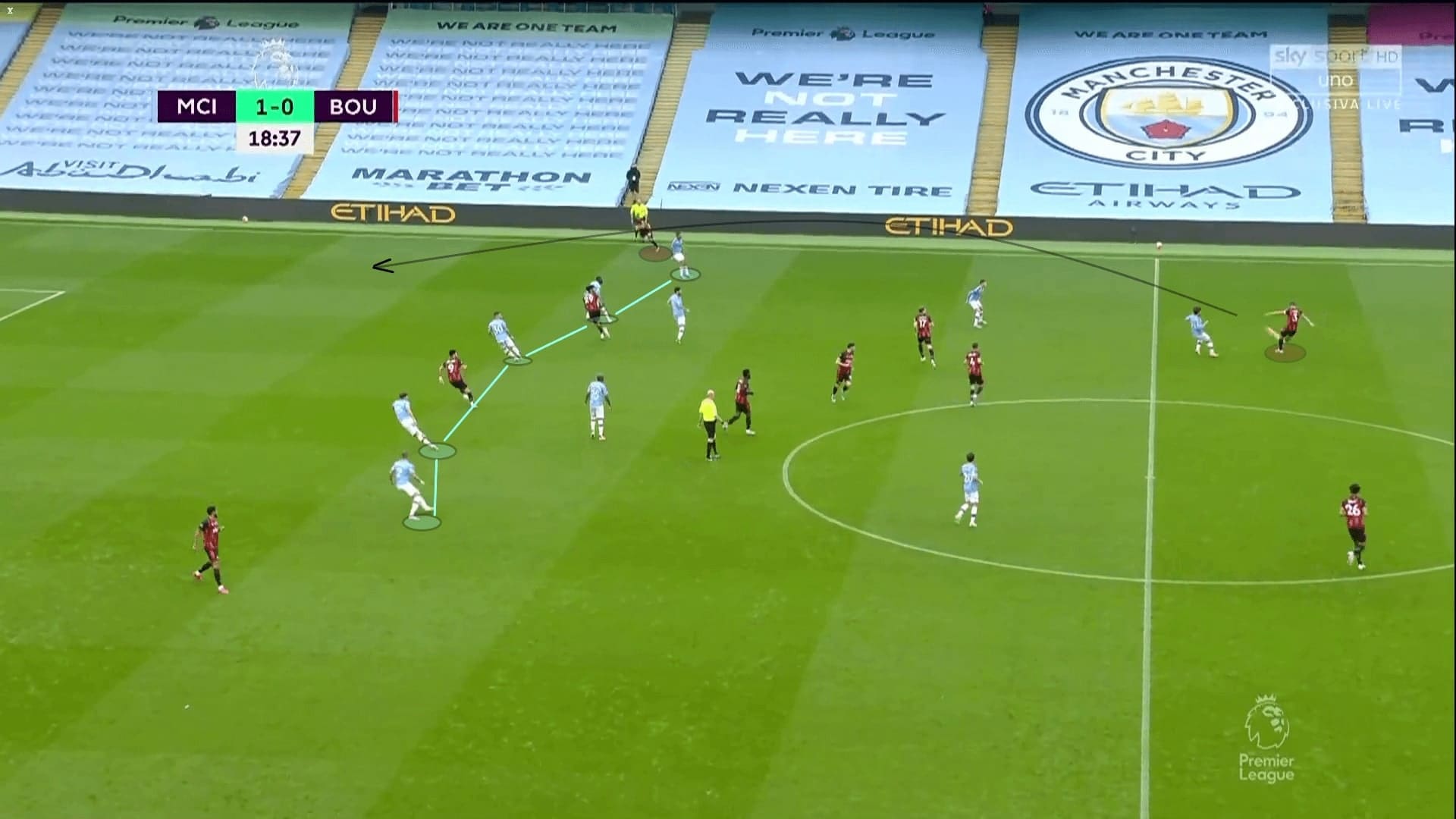 Premier League 2019/20: Manchester City vs Bournemouth - tactical analysis tactics