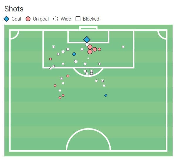 Antonio Marin 2019/20 - scout report tactical analysis tactics