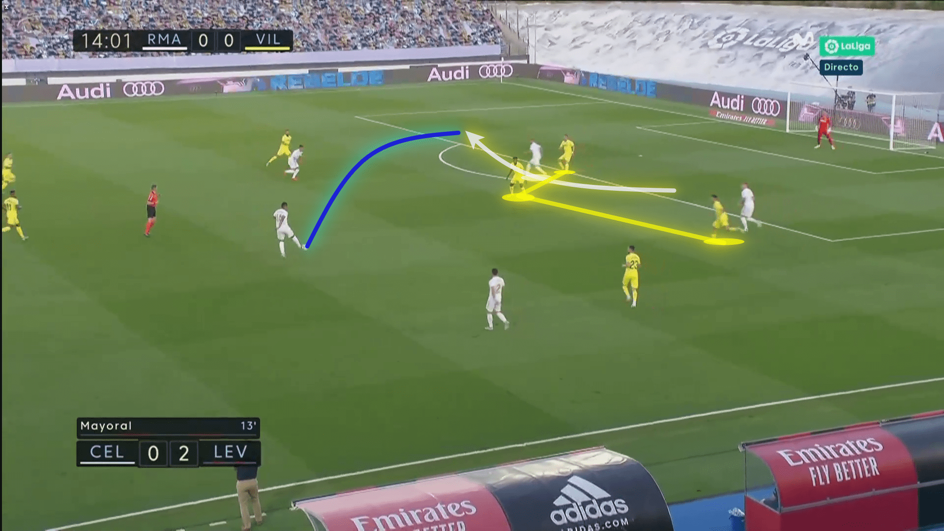 La Liga 2019/20: Real Madrid vs Villarreal - tactical analysis tactics