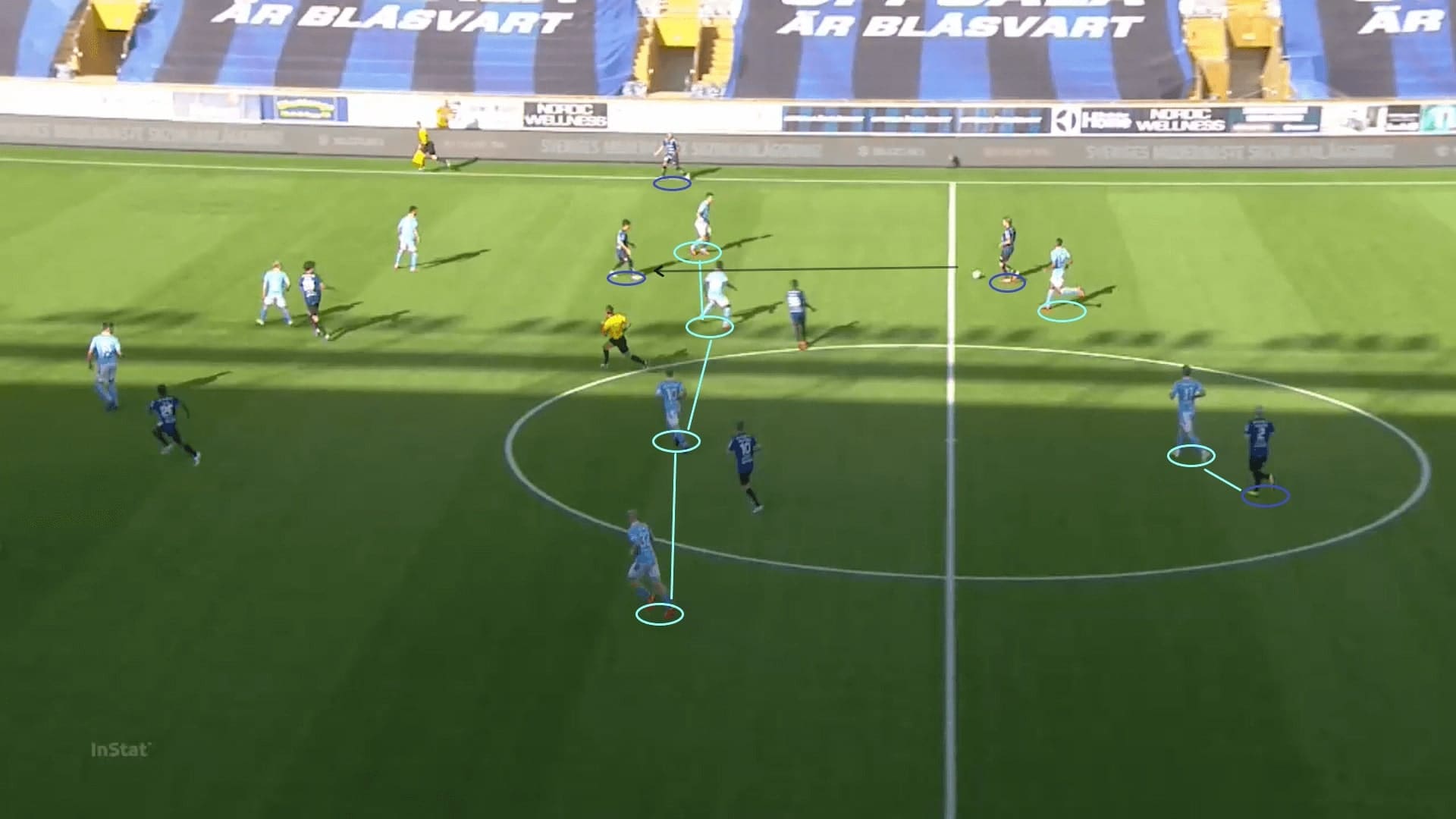 Allsvenskan 2020: Sirius vs Malmo FF - tactical analysis tactics