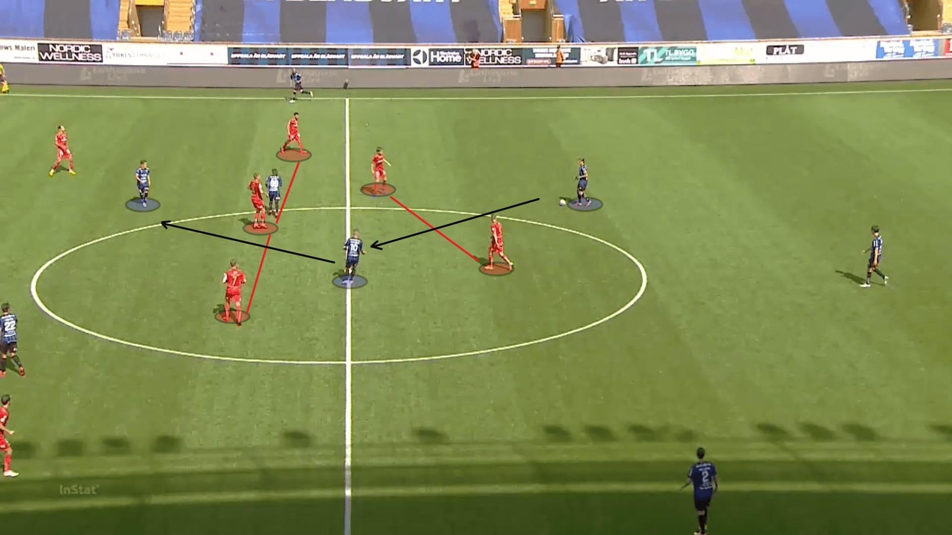 Allsvenskan 2020: Sirius vs IFK Norrkoping - tactical analysis tactics