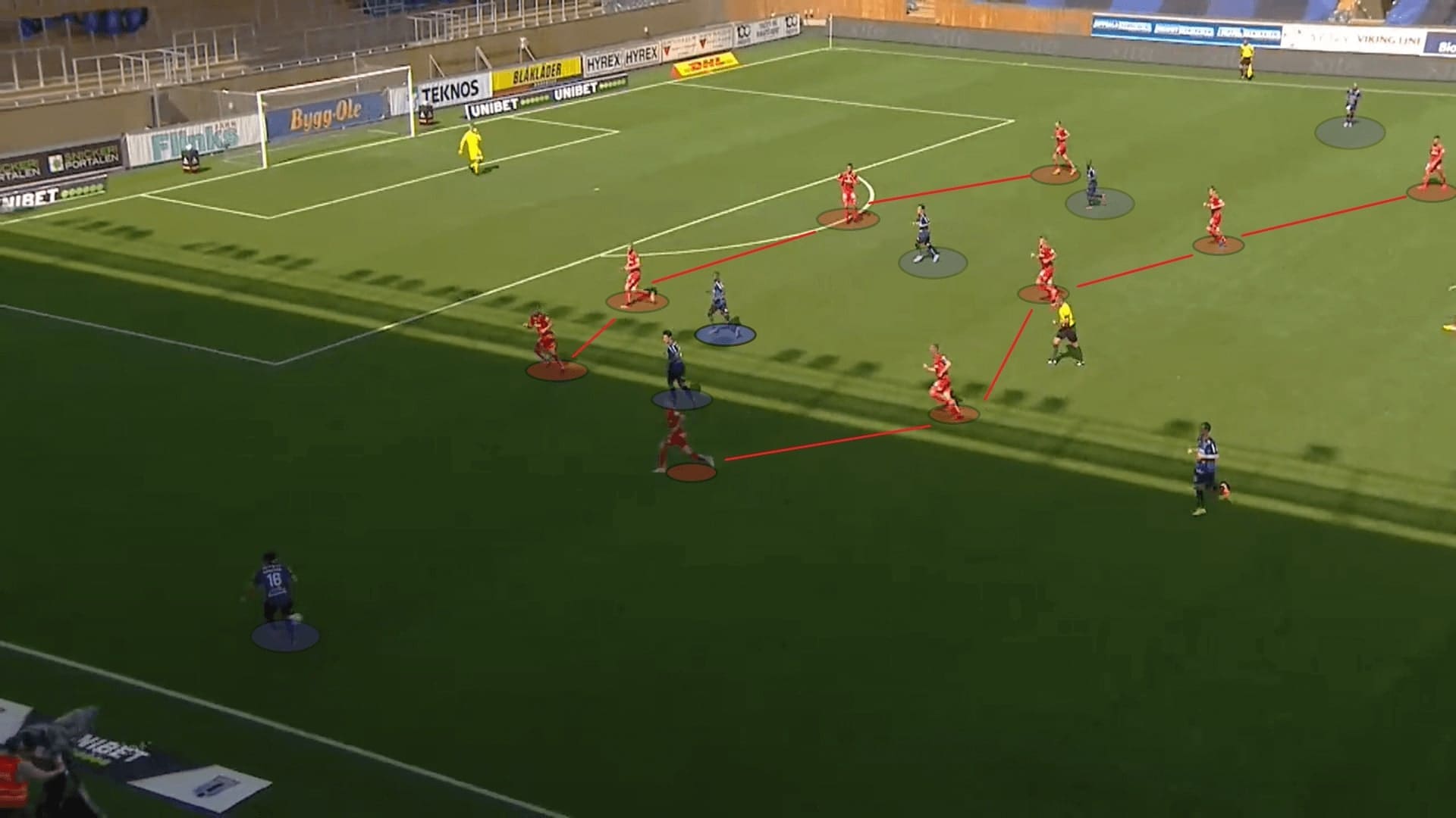 Allsvenskan 2020: Sirius vs IFK Norrkoping - tactical analysis tactics