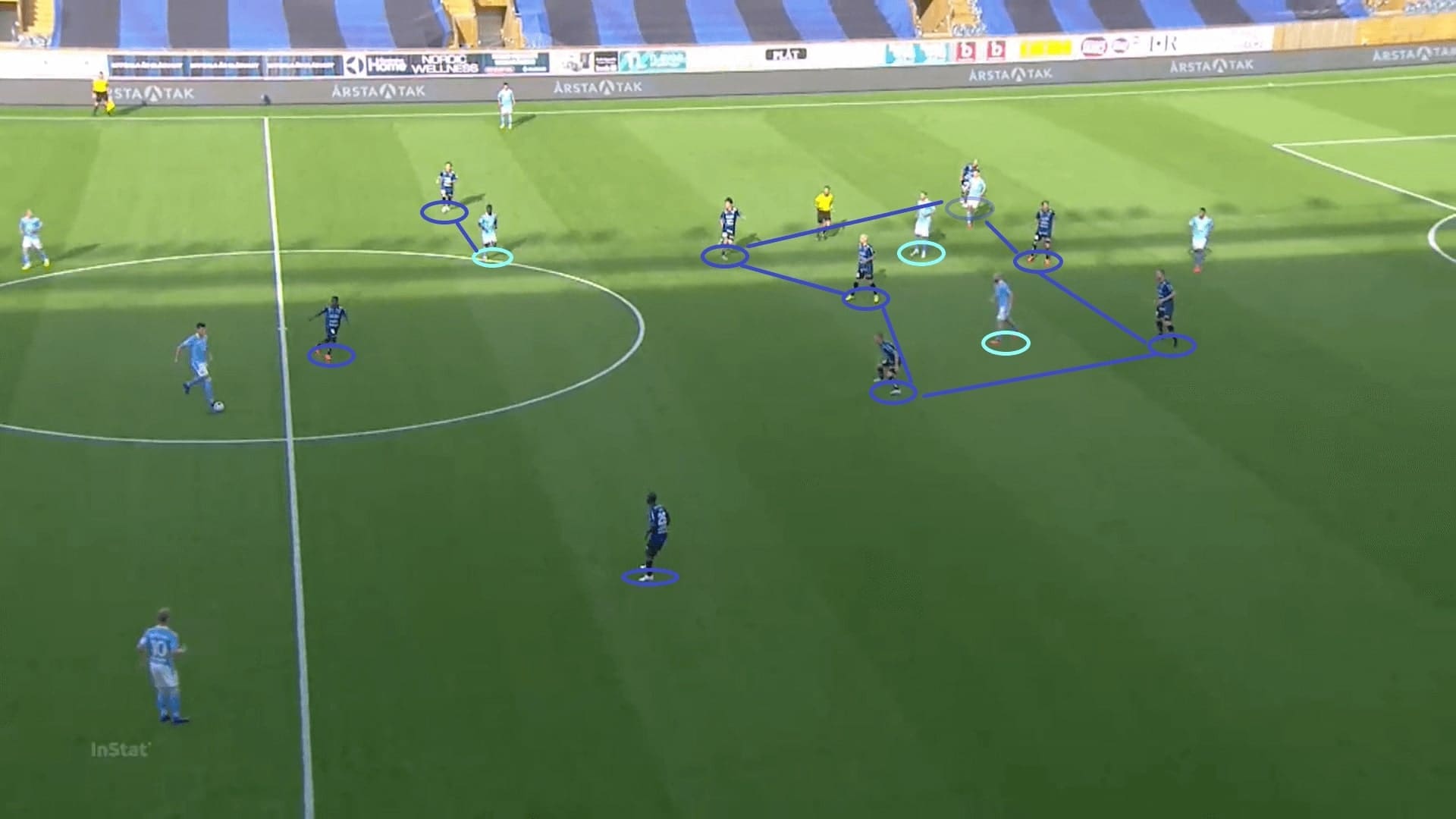 Allsvenskan 2020: Sirius vs Malmo FF - tactical analysis tactics