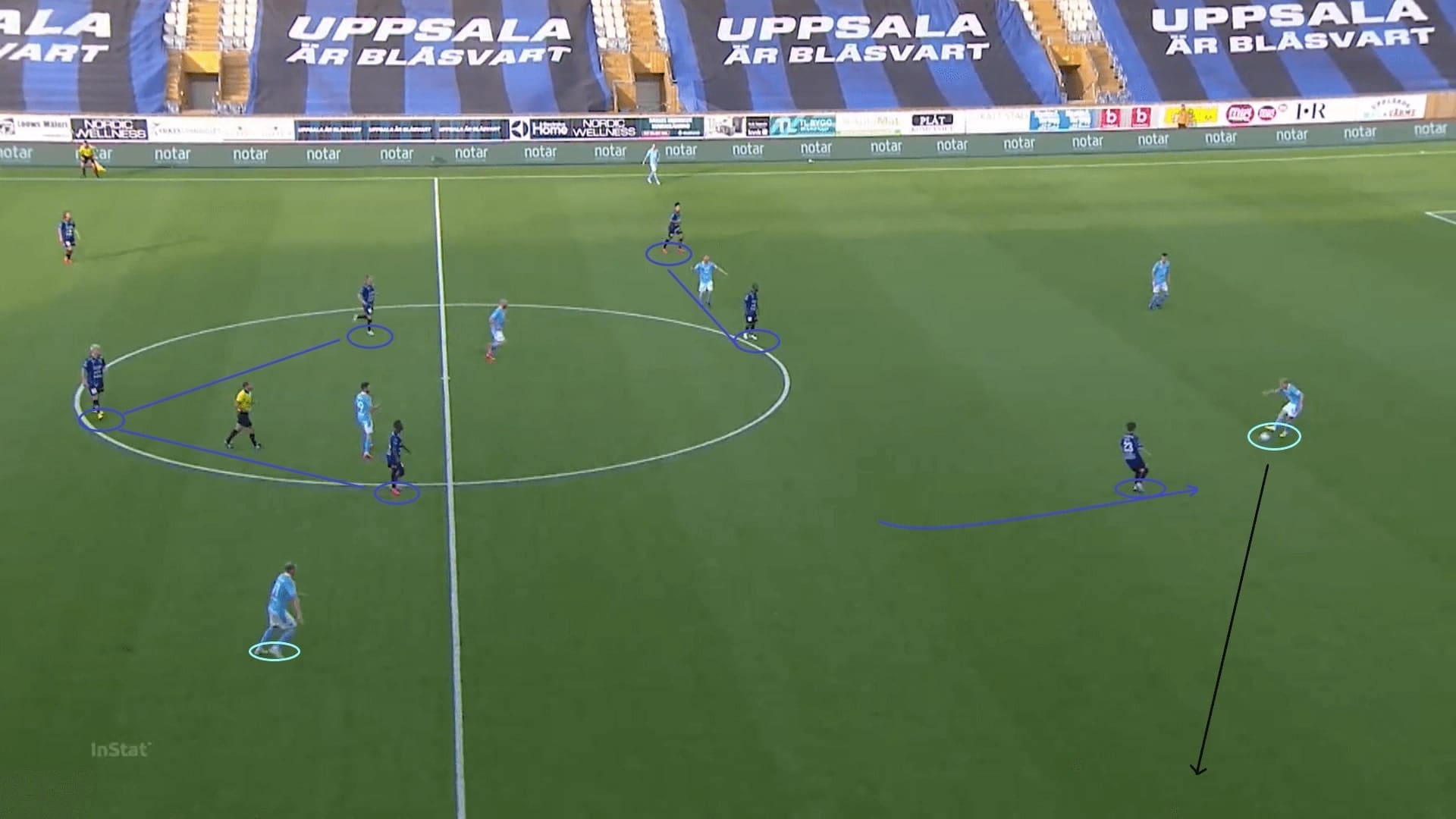 Allsvenskan 2020: Sirius vs Malmo FF - tactical analysis tactics