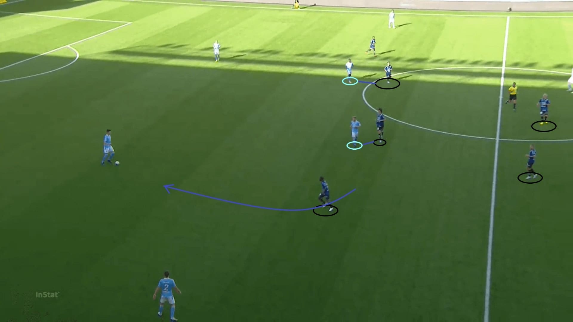 Allsvenskan 2020: Sirius vs Malmo FF - tactical analysis tactics