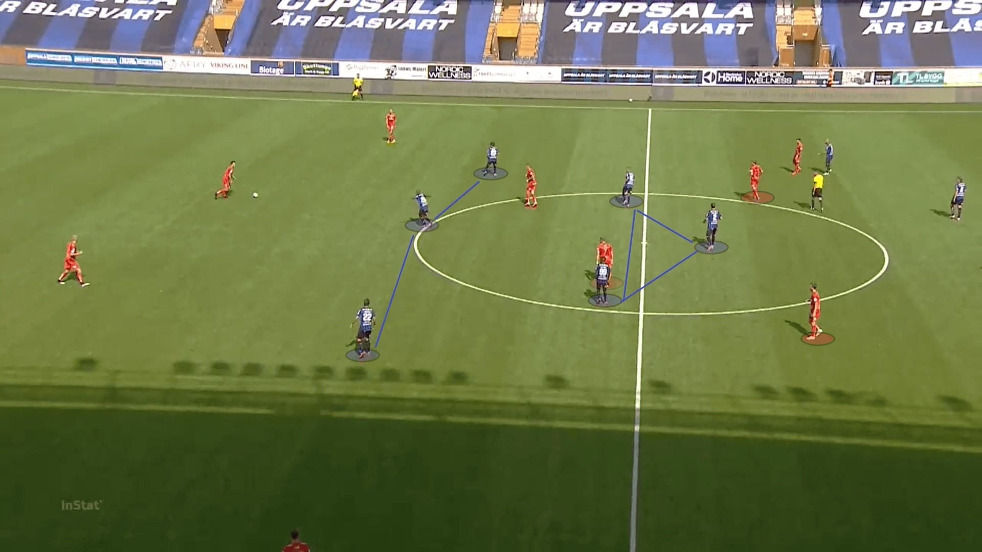 Allsvenskan 2020: Sirius vs IFK Norrkoping - tactical analysis tactics