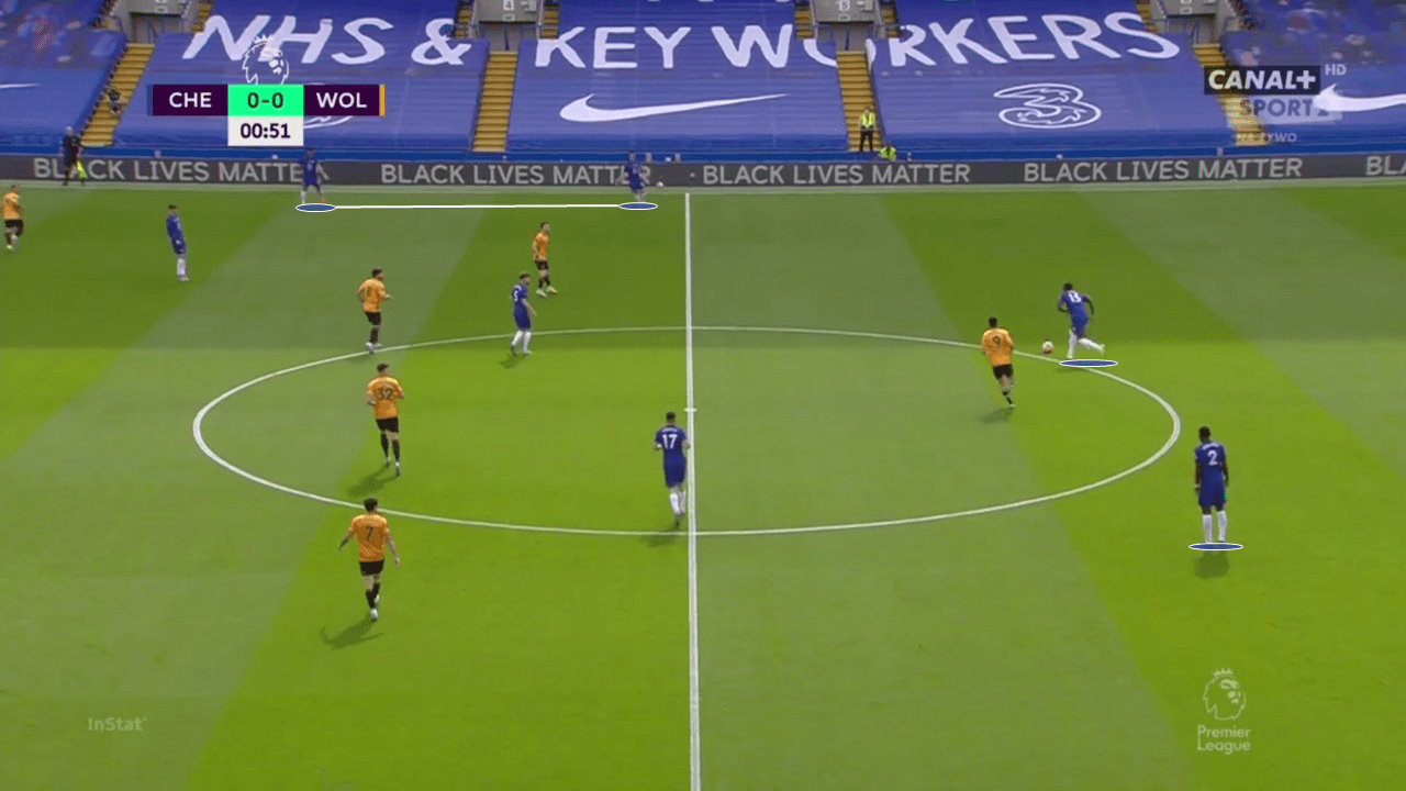 EPL 2019/20: Chelsea vs Wolves - tactical analysis tactics