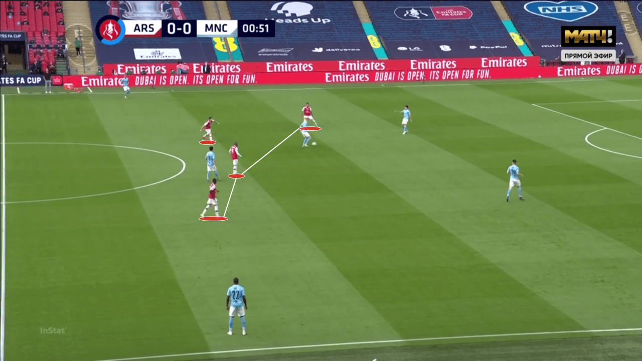 FA Cup 2019/20: Arsenal vs Chelsea - tactical preview tactics