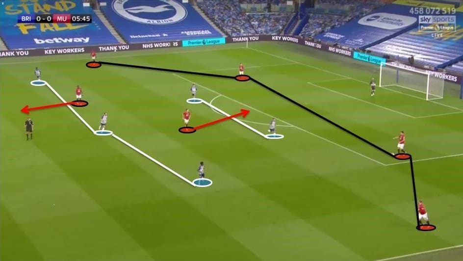 EPL 2019/20: Brighton vs Manchester United - tactical analysis tactics