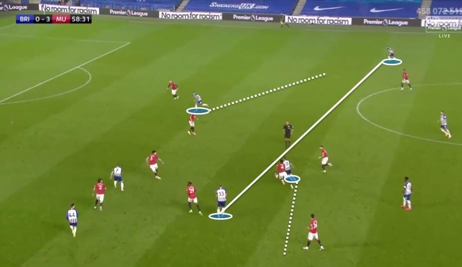 EPL 2019/20: Brighton vs Manchester United - tactical analysis tactics