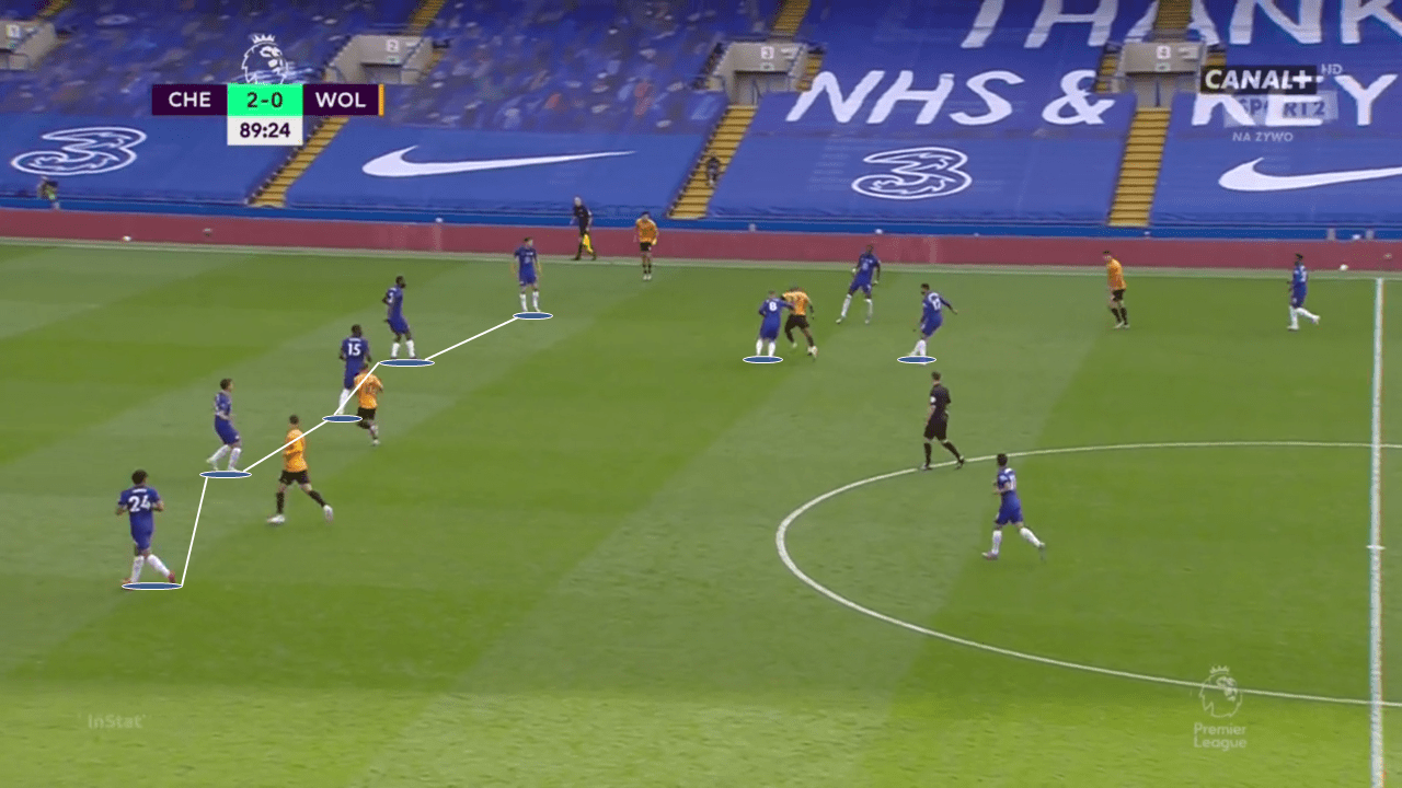 EPL 2019/20: Chelsea vs Wolves - tactical analysis tactics