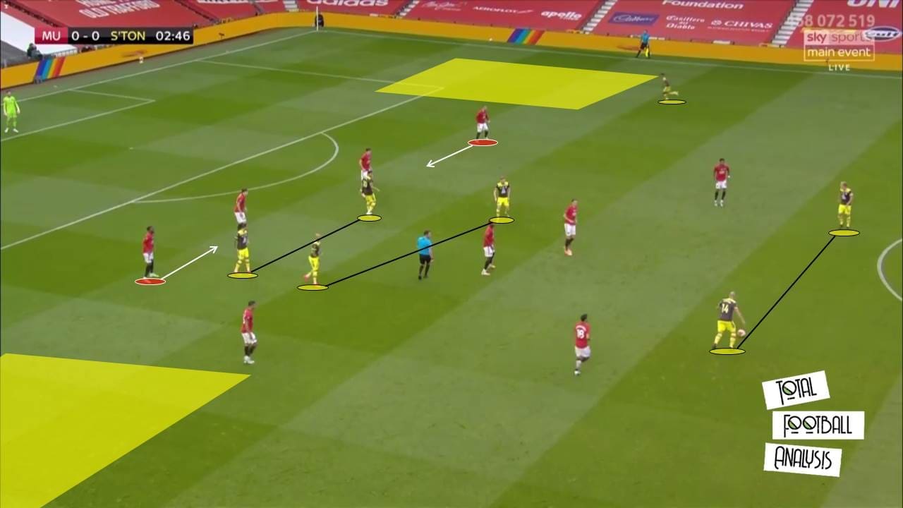 EPL 2019/20: Manchester United vs Southampton - tactical analysis tactics