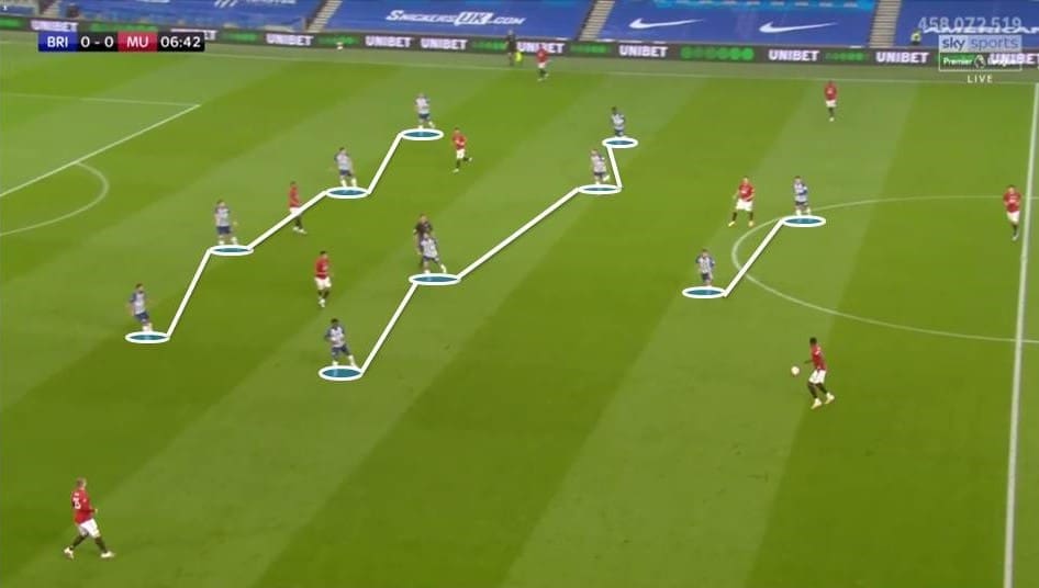 EPL 2019/20: Brighton vs Manchester United - tactical analysis tactics