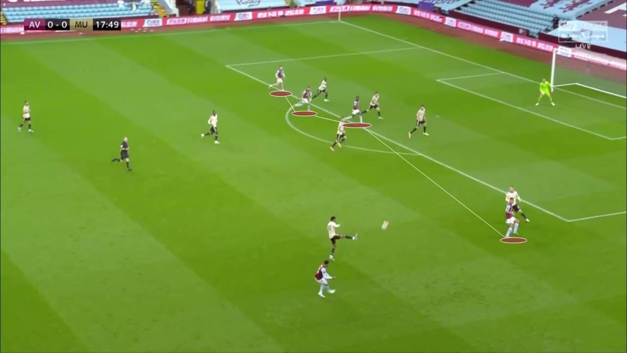 EPL 2019/20: Aston Villa vs Manchester United - tactical analysis tactics