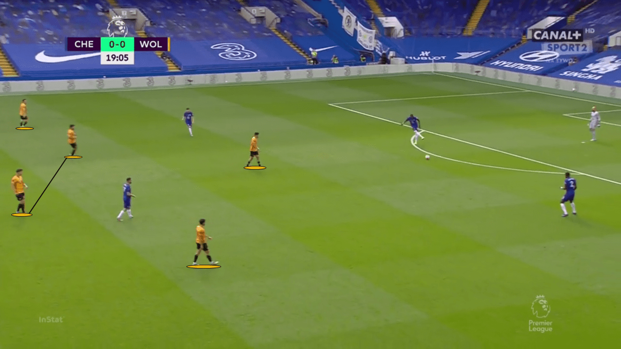 EPL 2019/20: Chelsea vs Wolves - tactical analysis tactics