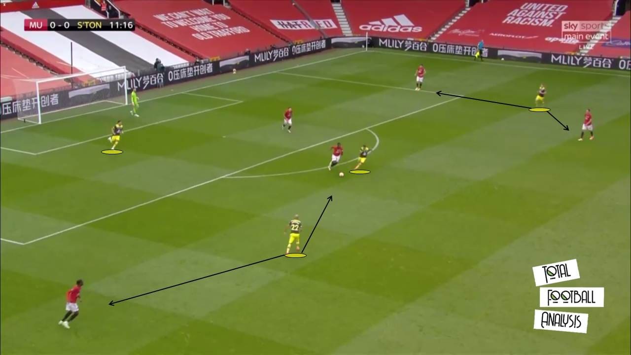 EPL 2019/20: Manchester United vs Southampton - tactical analysis tactics