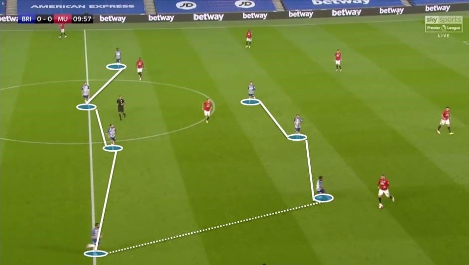 EPL 2019/20: Brighton vs Manchester United - tactical analysis tactics