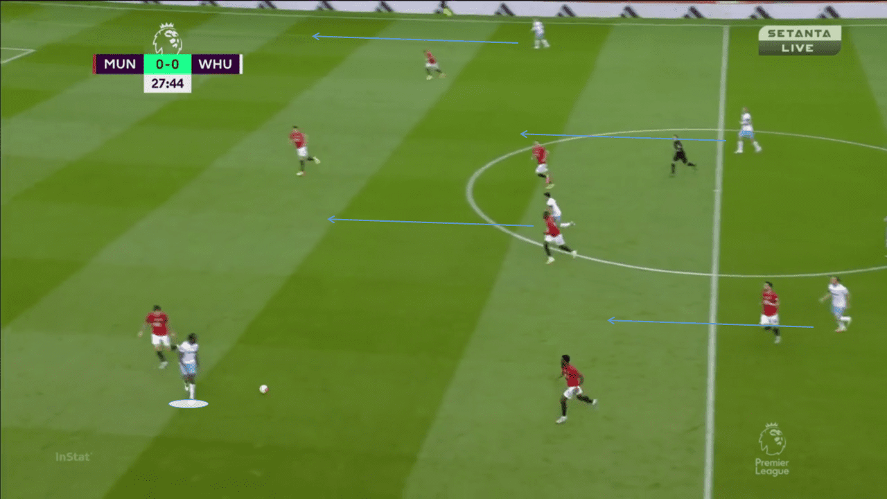 EPL 2019/20: Manchester United vs West Ham - tactical analysis tactics