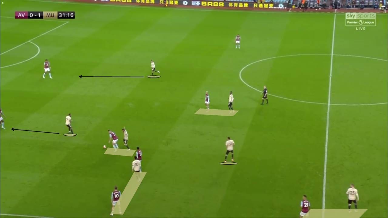 EPL 2019/20: Aston Villa vs Manchester United - tactical analysis tactics