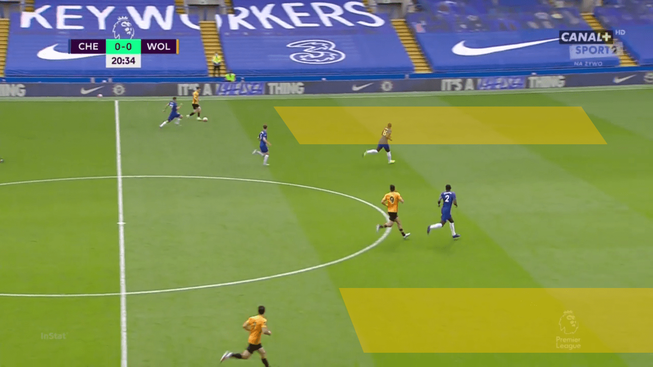 EPL 2019/20: Chelsea vs Wolves - tactical analysis tactics