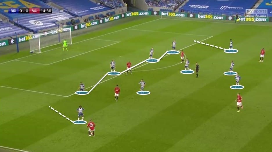 EPL 2019/20: Brighton vs Manchester United - tactical analysis tactics