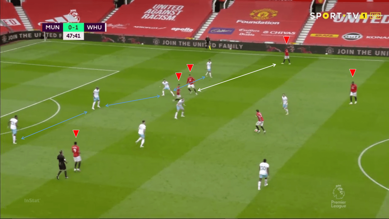 EPL 2019/20: Manchester United vs West Ham - tactical analysis tactics