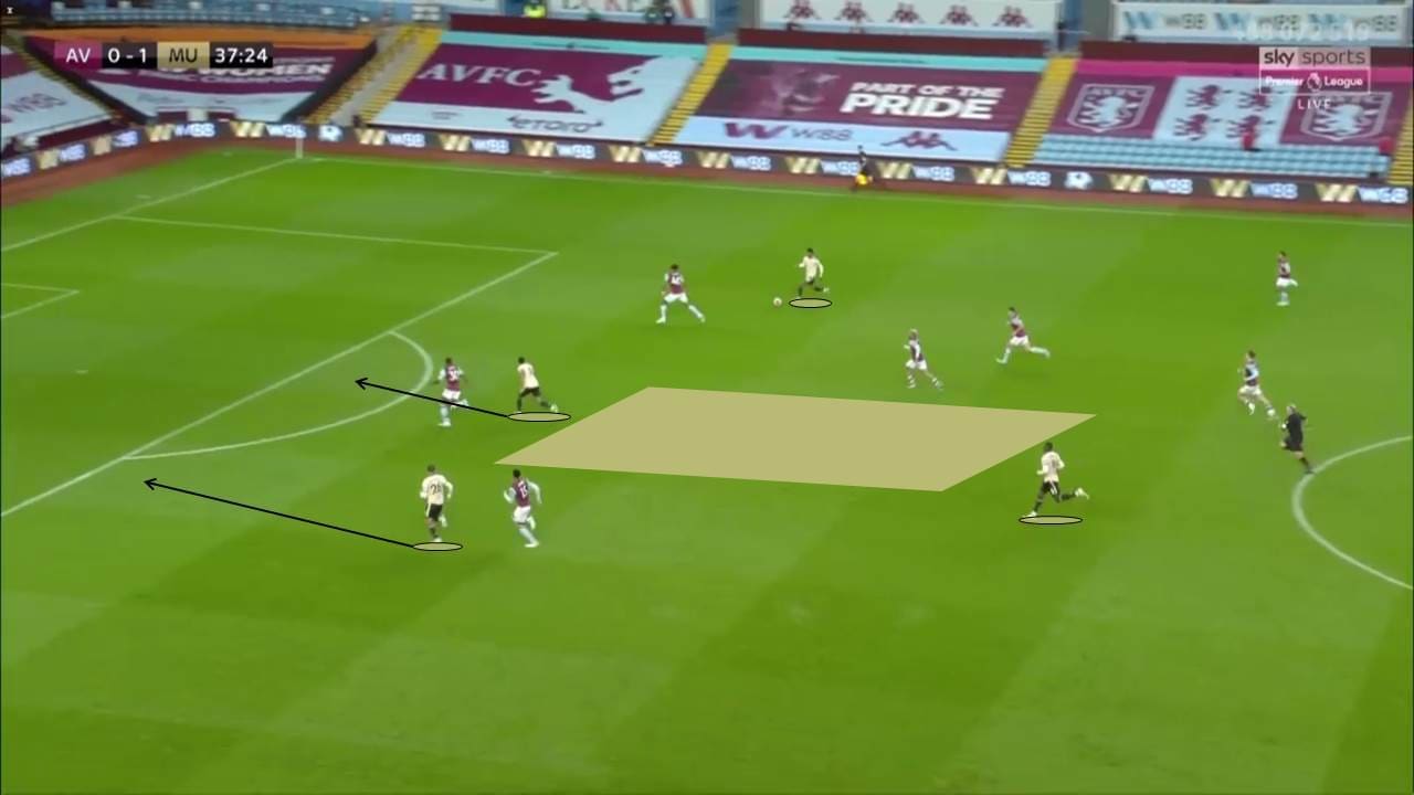 EPL 2019/20: Aston Villa vs Manchester United - tactical analysis tactics