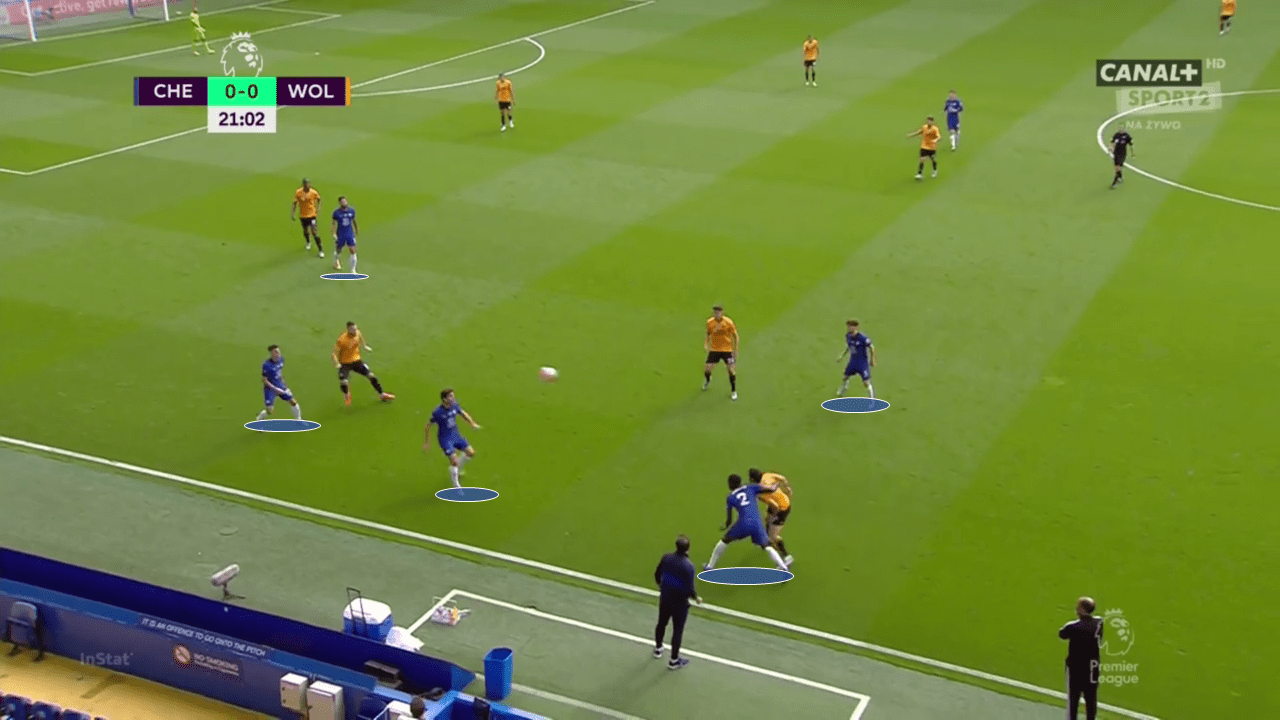 EPL 2019/20: Chelsea vs Wolves - tactical analysis tactics