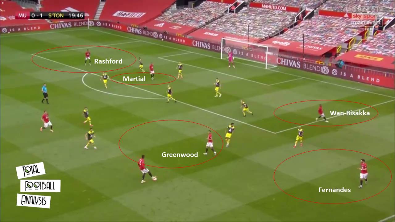 EPL 2019/20: Manchester United vs Southampton - tactical analysis tactics