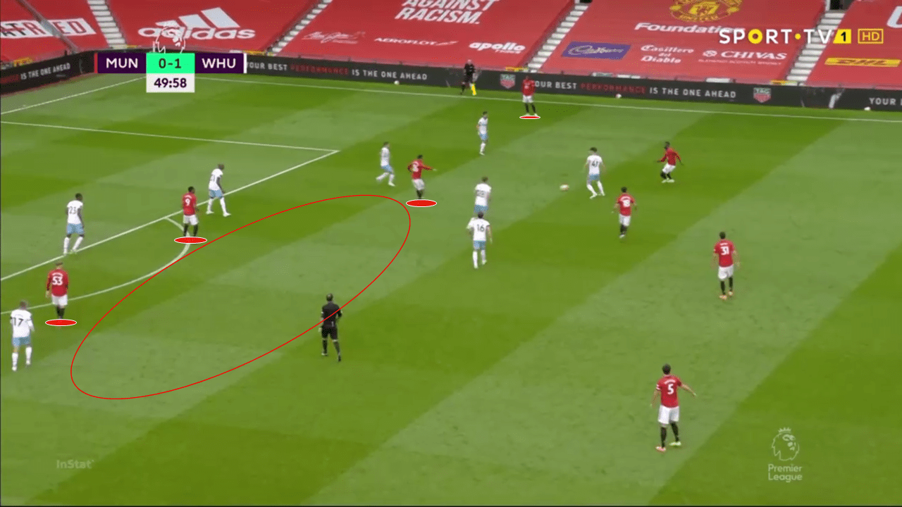 EPL 2019/20: Manchester United vs West Ham - tactical analysis tactics