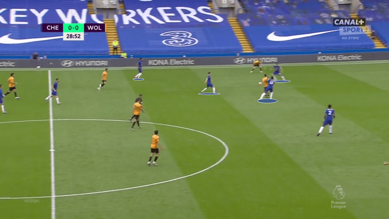 EPL 2019/20: Chelsea vs Wolves - tactical analysis tactics