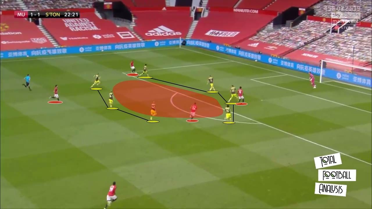 EPL 2019/20: Manchester United vs Southampton - tactical analysis tactics