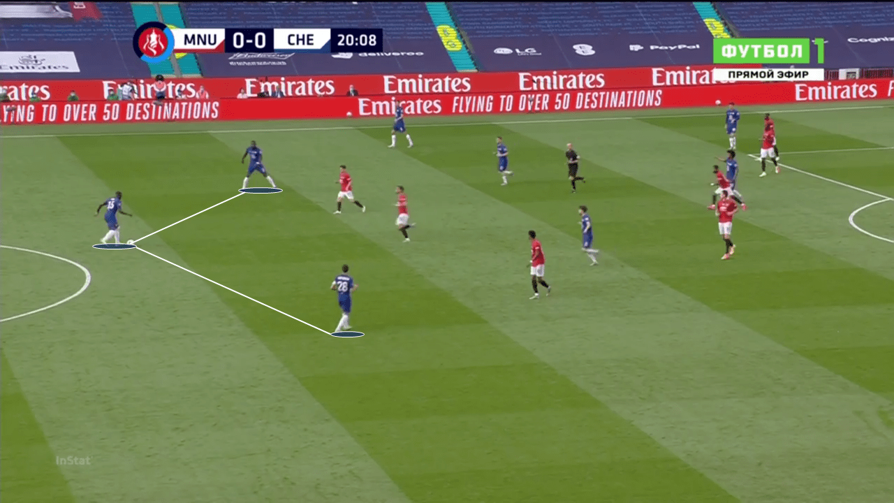 FA Cup 2019/20: Arsenal vs Chelsea - tactical preview tactics