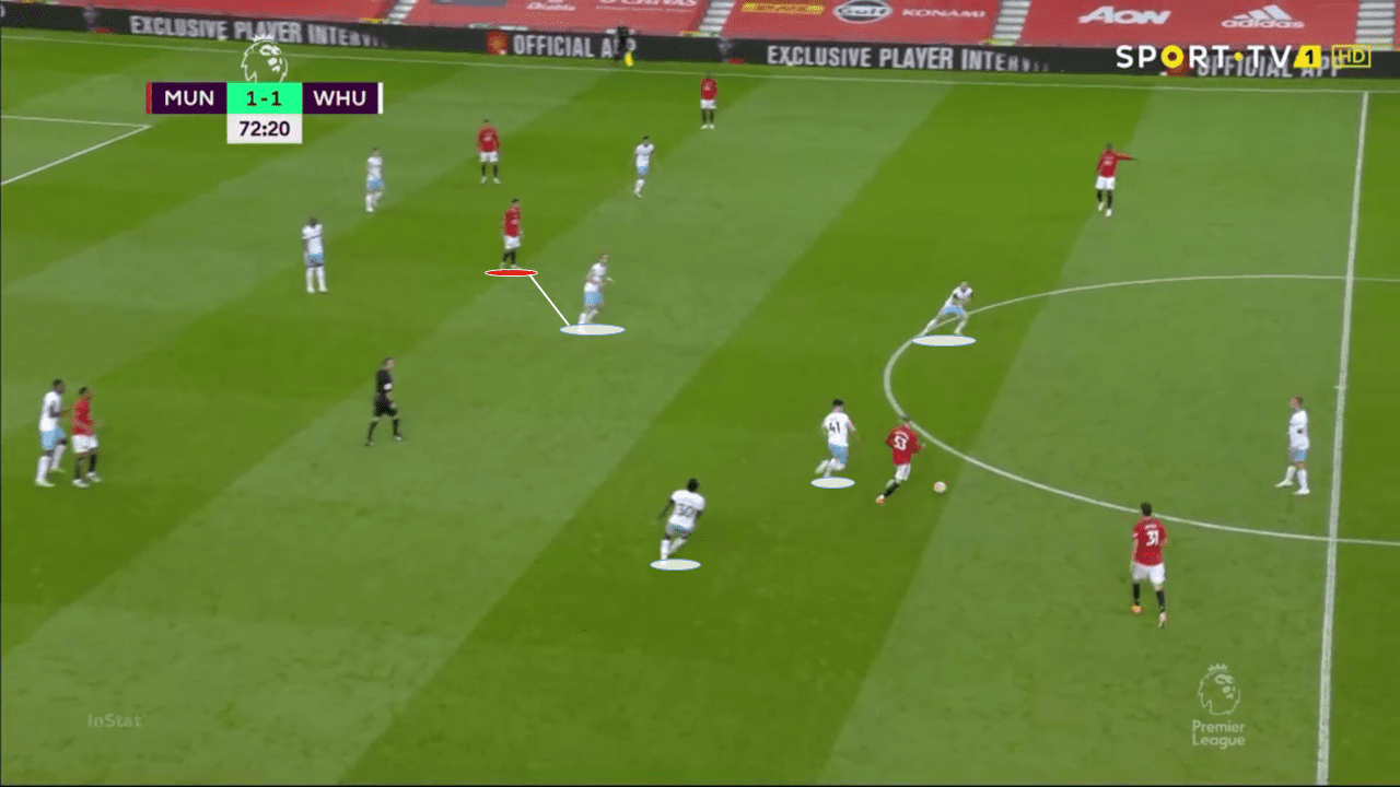 EPL 2019/20: Manchester United vs West Ham - tactical analysis tactics