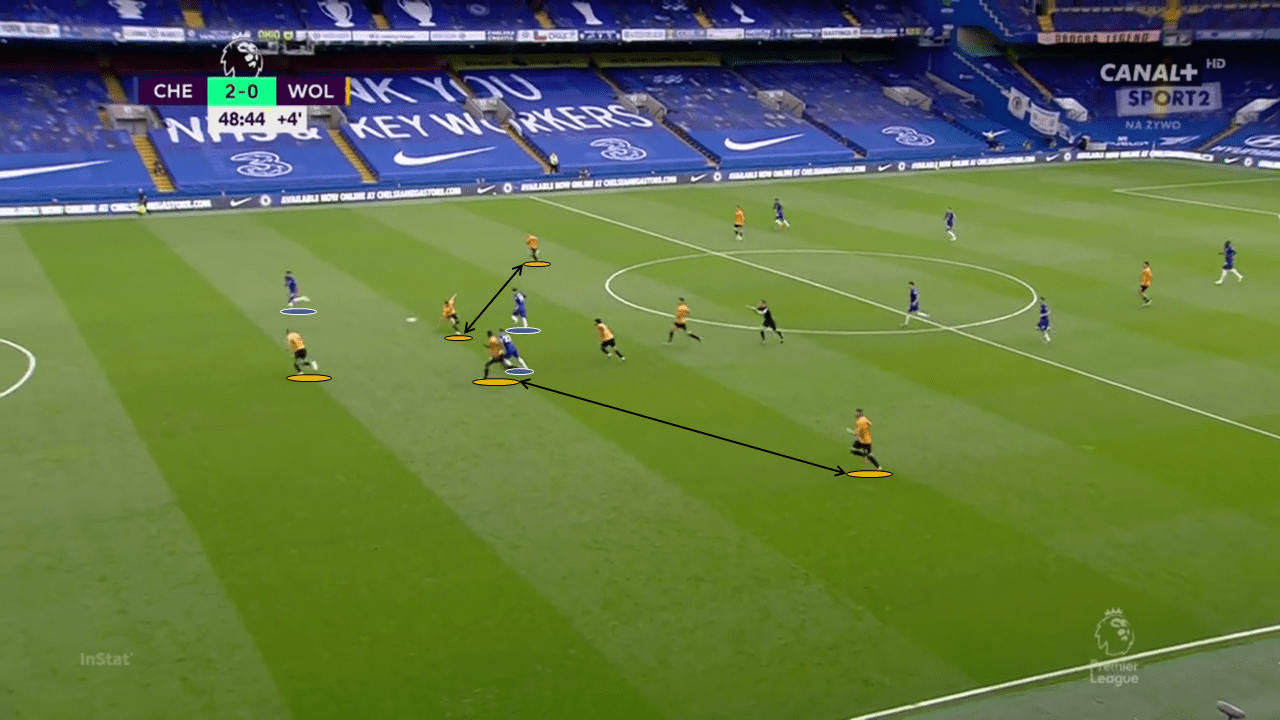 EPL 2019/20: Chelsea vs Wolves - tactical analysis tactics