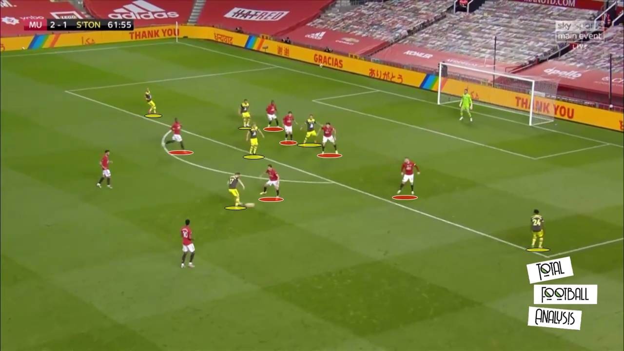 EPL 2019/20: Manchester United vs Southampton - tactical analysis tactics