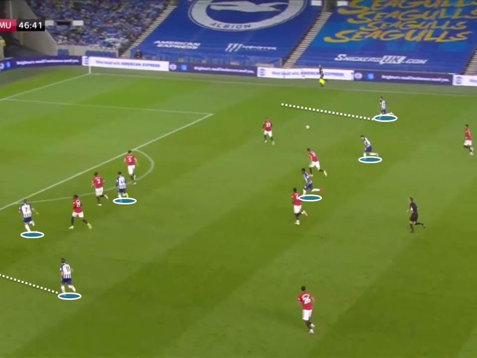 EPL 2019/20: Brighton vs Manchester United - tactical analysis tactics